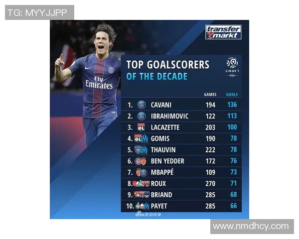 五大联赛射手榜:谁将问鼎金靴? 五大联赛射手榜:谁将问鼎金靴?