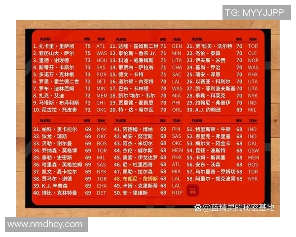 NBA新秀赛季表现追踪及潜力评估