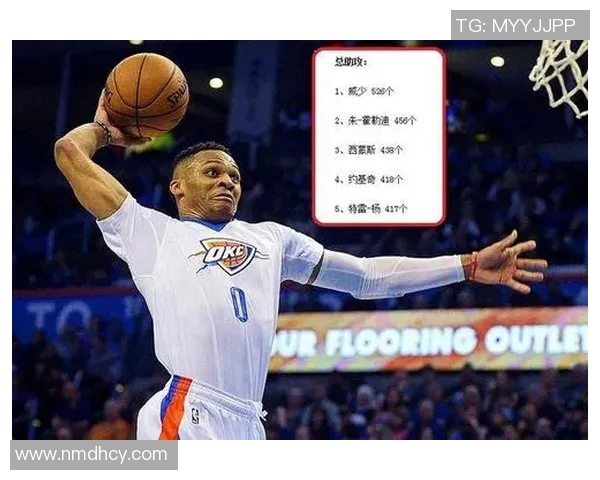 NBA赛季得分王竞争形势与数据评析